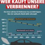 Phöse Übersetzung der Klimasekten-Grafik:
