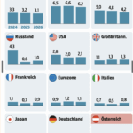Zauberbohnen-Ökonomie: Warum Wachstum das neue Opium fürs Volk ist