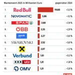 Österreich 2025 – das Land der Brause, Automaten und Discountmentalität.