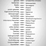 Wortverdrehungen einer neuen Zeit